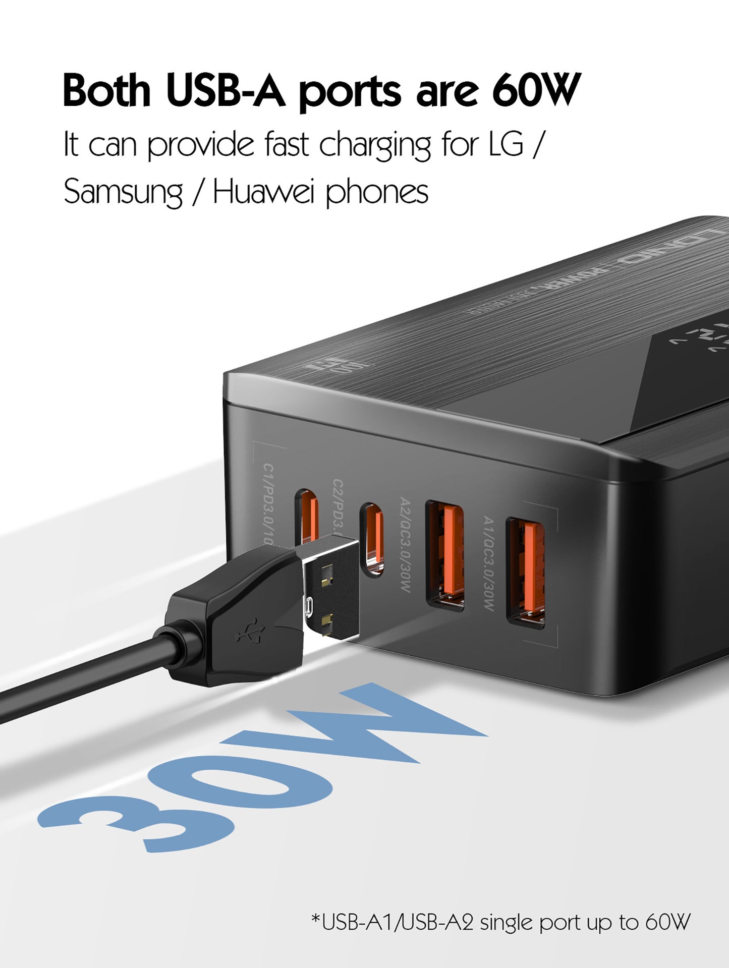 GaN III 100W PD Fast Charger with LED Display USB C Charger Block